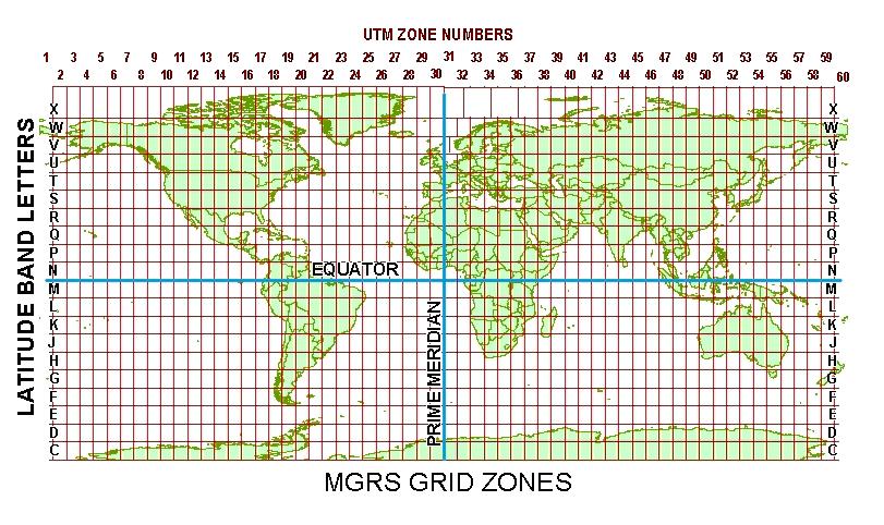 MGRS Grid Zones